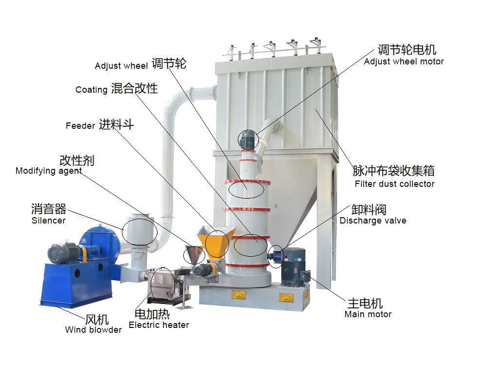 改性機(jī).jpg